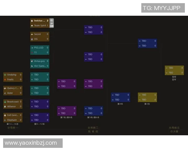 DOTA2战术解析：IG战队如何运用转换体系提升比赛胜率